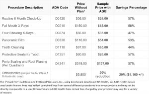 Dental Plan Savings