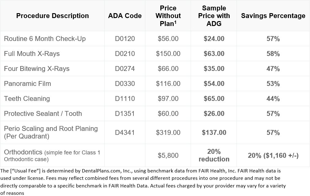 Dental Plan Savings