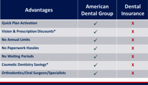 Dental Plan vs Dental Insurance